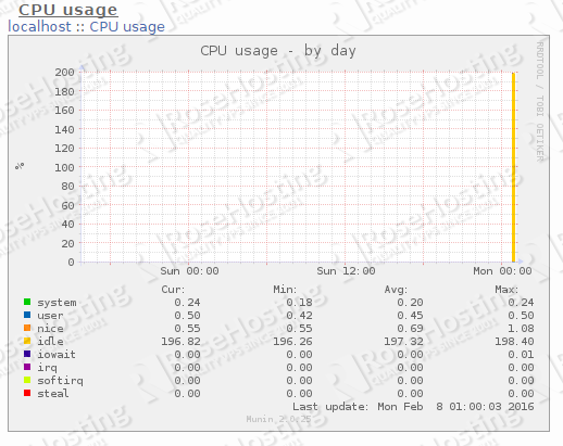 cpu