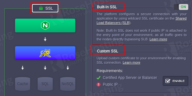 environment with rosehosting cloud paas