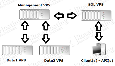 mysql cluster