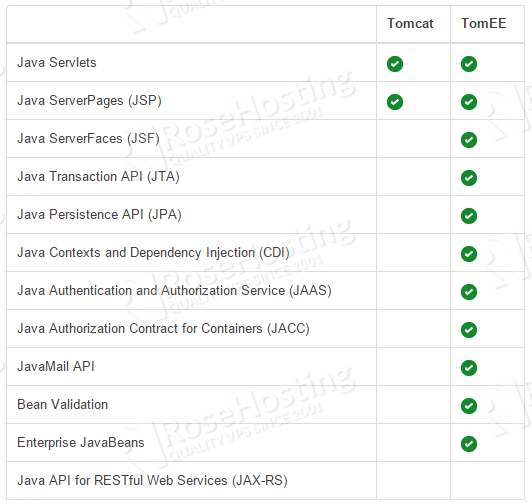 tomee and tomcat clustering automation