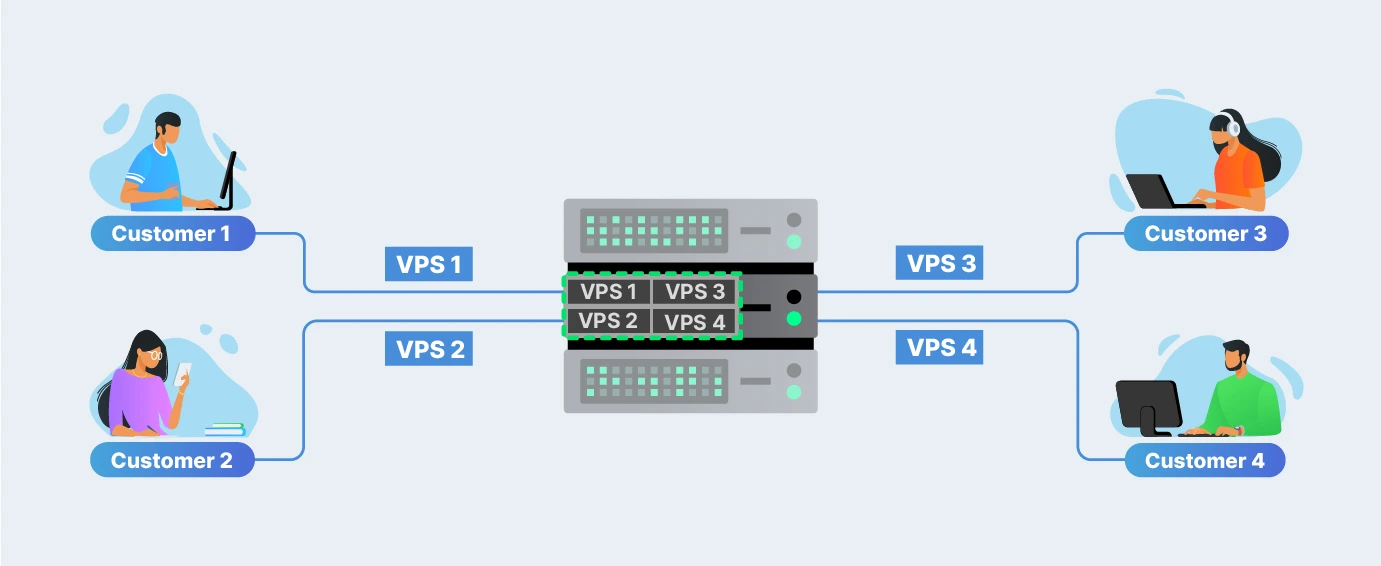 vps hosting