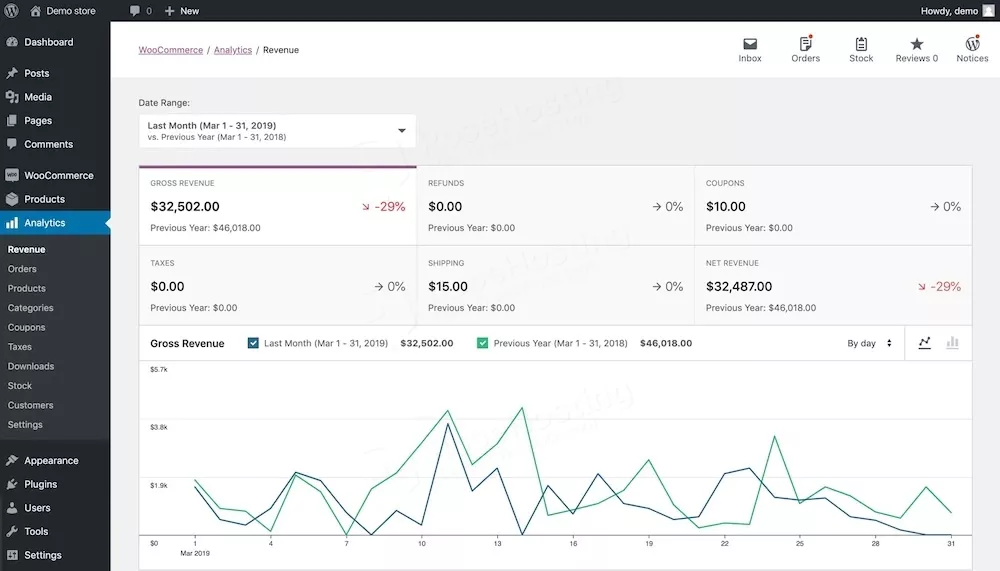 woocommerce dashboard